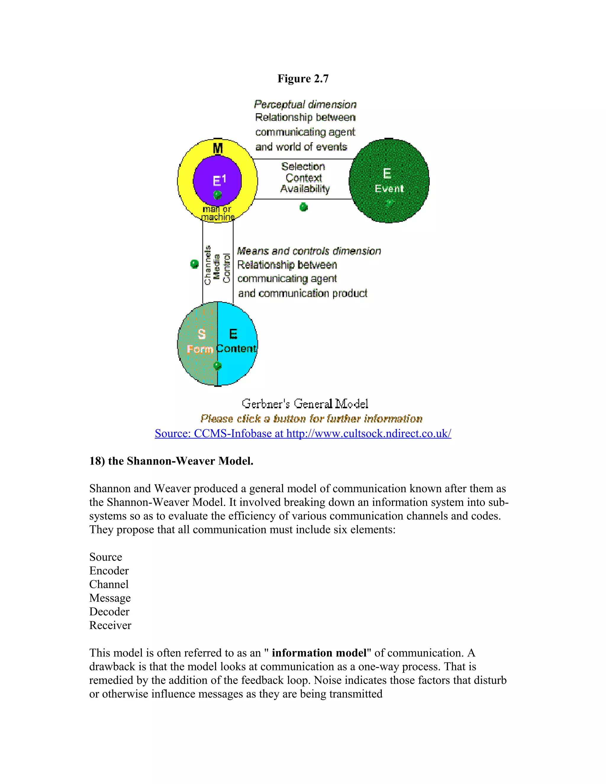 Figure 2.7

Source: CCMS-Infobase at http://www.cultsock.ndirect.co.uk/
18) the Shannon-Weaver Model.
Shannon and Weaver produced a general model of communication known after them as
the Shannon-Weaver Model. It involved breaking down an information system into subsystems so as to evaluate the efficiency of various communication channels and codes.
They propose that all communication must include six elements:
Source
Encoder
Channel
Message
Decoder
Receiver
This model is often referred to as an " information model" of communication. A
drawback is that the model looks at communication as a one-way process. That is
remedied by the addition of the feedback loop. Noise indicates those factors that disturb
or otherwise influence messages as they are being transmitted

 
