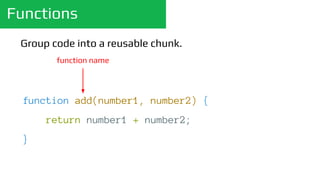 Functions
Group code into a reusable chunk.
function add(number1, number2) {
return number1 + number2;
}
function name
 