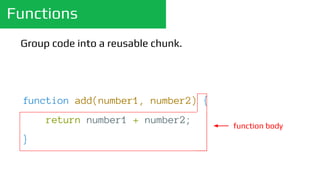 Functions
Group code into a reusable chunk.
function add(number1, number2) {
return number1 + number2;
}
function body
 