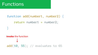 Functions
function add(number1, number2) {
return number1 + number2;
}
add(10, 55); // evaluates to 65
invoke the function
 