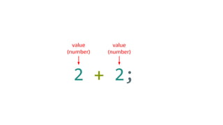 2 + 2;
value
(number)
value
(number)
 