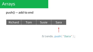 Arrays
push() -- add to end
Richard Tom Susie
friends.push('Sara');
Sara
 
