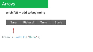 Arrays
unshift() -- add to beginning
Richard Tom Susie
friends.unshift('Sara');
Sara
 