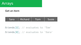 Arrays
Get an item
Richard Tom Susie
friends[2]; // evaluates to 'Tom'
friends[0]; // evaluates to 'Sara'
Sara
 
