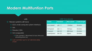 Modern Multifuntion Ports
usb
 Newer systems all have
 SCSI- small computer system interface
 Usb
 Firewire (1394
 Hot swappable
 Can connect / disconnect at any time w/o
powering down pc

USB Standards
Name Standard Max speed Cable length
Low speed usb 1.1 1.5Mbps 3meters
Full speed Usb 1.1. 12mbps 3meters
Hi speed Usb 2.0 480mbps 5meters
superSpeed Usb 3.0 5gbps 3meters
 