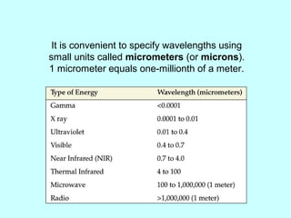 It is convenient to specify wavelengths using
small units called micrometers (or microns).
1 micrometer equals one-millionth of a meter.
 