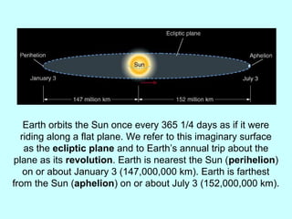 Earth orbits the Sun once every 365 1/4 days as if it were
riding along a flat plane. We refer to this imaginary surface
as the ecliptic plane and to Earth’s annual trip about the
plane as its revolution. Earth is nearest the Sun (perihelion)
on or about January 3 (147,000,000 km). Earth is farthest
from the Sun (aphelion) on or about July 3 (152,000,000 km).
 