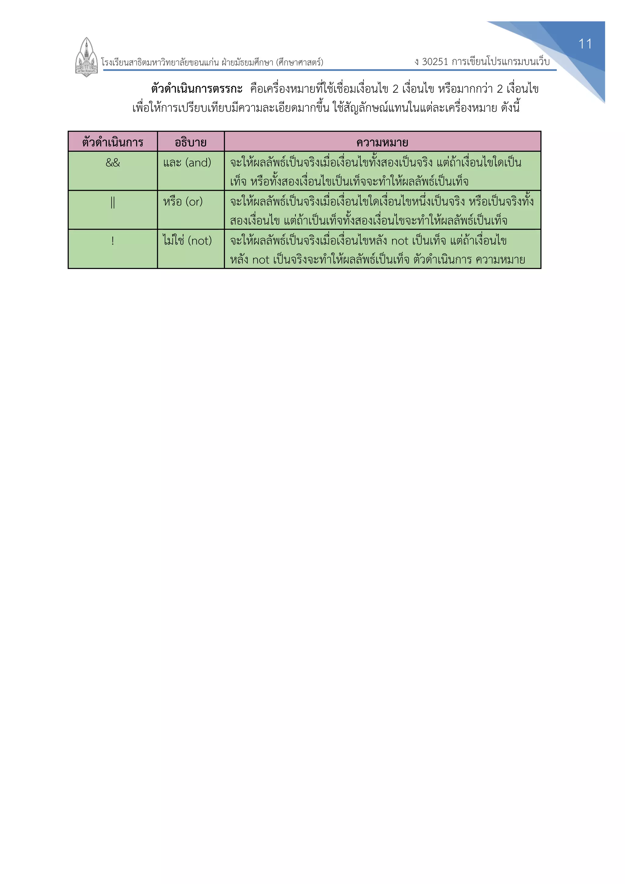 11
ง 30251 การเขียนโปรแกรมบนเว็บโรงเรียนสาธิตมหาวิทยาลัยขอนแก่น ฝ่ายมัธยมศึกษา (ศึกษาศาสตร์)
ตัวดาเนินการตรรกะ คือเครื่องหมายที่ใช้เชื่อมเงื่อนไข 2 เงื่อนไข หรือมากกว่า 2 เงื่อนไข
เพื่อให้การเปรียบเทียบมีความละเอียดมากขึ้น ใช้สัญลักษณ์แทนในแต่ละเครื่องหมาย ดังนี้
ตัวดาเนินการ อธิบาย ความหมาย
&& และ (and) จะให้ผลลัพธ์เป็นจริงเมื่อเงื่อนไขทั้งสองเป็นจริง แต่ถ้าเงื่อนไขใดเป็น
เท็จ หรือทั้งสองเงื่อนไขเป็นเท็จจะทาให้ผลลัพธ์เป็นเท็จ
|| หรือ (or) จะให้ผลลัพธ์เป็นจริงเมื่อเงื่อนไขใดเงื่อนไขหนึ่งเป็นจริง หรือเป็นจริงทั้ง
สองเงื่อนไข แต่ถ้าเป็นเท็จทั้งสองเงื่อนไขจะทาให้ผลลัพธ์เป็นเท็จ
! ไม่ใช่ (not) จะให้ผลลัพธ์เป็นจริงเมื่อเงื่อนไขหลัง not เป็นเท็จ แต่ถ้าเงื่อนไข
หลัง not เป็นจริงจะทาให้ผลลัพธ์เป็นเท็จ ตัวดาเนินการ ความหมาย
 