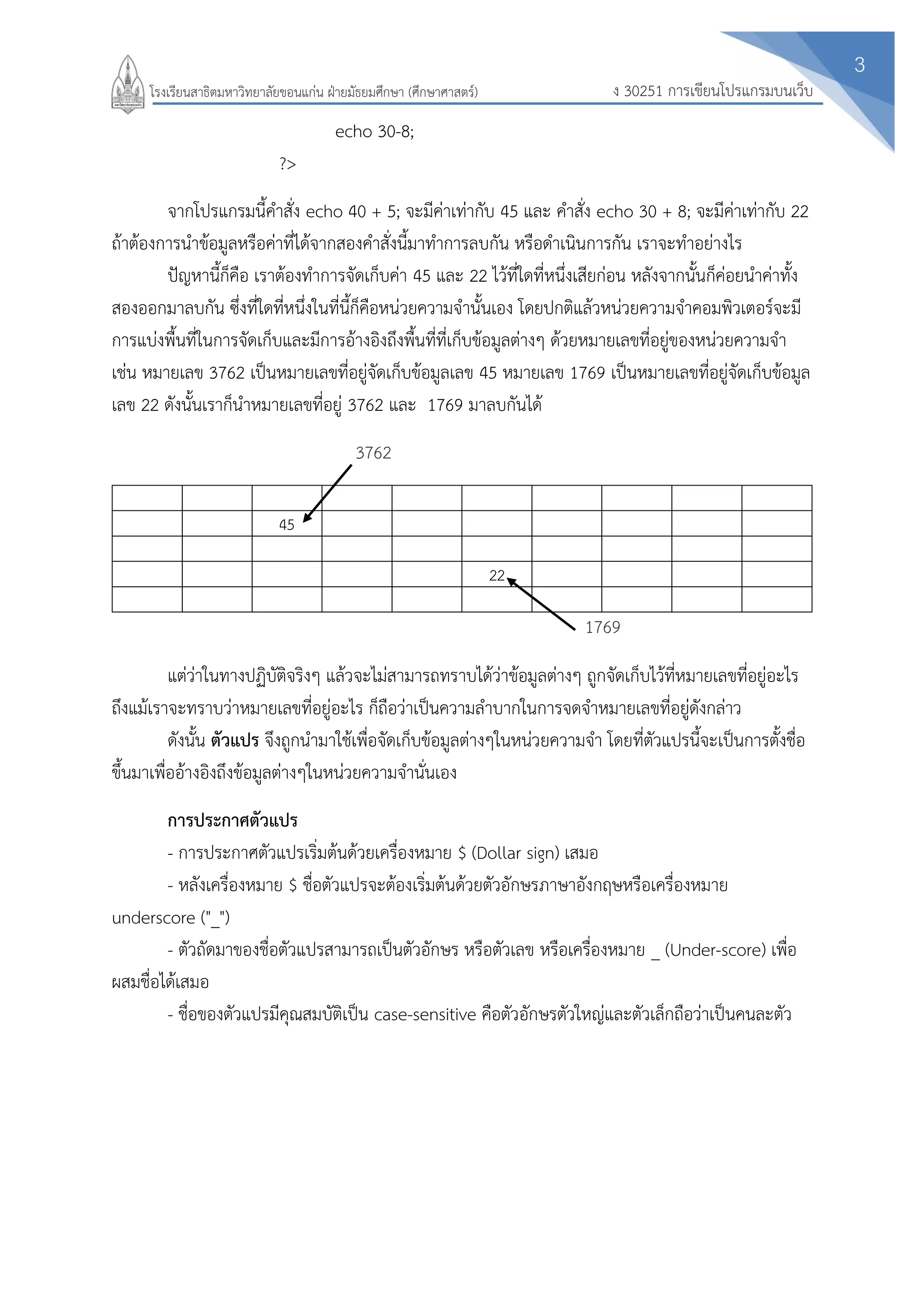 3
ง 30251 การเขียนโปรแกรมบนเว็บโรงเรียนสาธิตมหาวิทยาลัยขอนแก่น ฝ่ายมัธยมศึกษา (ศึกษาศาสตร์)
echo 30-8;
?>
จากโปรแกรมนี้คาสั่ง echo 40 + 5; จะมีค่าเท่ากับ 45 และ คาสั่ง echo 30 + 8; จะมีค่าเท่ากับ 22
ถ้าต้องการนาข้อมูลหรือค่าที่ได้จากสองคาสั่งนี้มาทาการลบกัน หรือดาเนินการกัน เราจะทาอย่างไร
ปัญหานี้ก็คือ เราต้องทาการจัดเก็บค่า 45 และ 22 ไว้ที่ใดที่หนึ่งเสียก่อน หลังจากนั้นก็ค่อยนาค่าทั้ง
สองออกมาลบกัน ซึ่งที่ใดที่หนึ่งในที่นี้ก็คือหน่วยความจานั้นเอง โดยปกติแล้วหน่วยความจาคอมพิวเตอร์จะมี
การแบ่งพื้นที่ในการจัดเก็บและมีการอ้างอิงถึงพื้นที่ที่เก็บข้อมูลต่างๆ ด้วยหมายเลขที่อยู่ของหน่วยความจา
เช่น หมายเลข 3762 เป็นหมายเลขที่อยู่จัดเก็บข้อมูลเลข 45 หมายเลข 1769 เป็นหมายเลขที่อยู่จัดเก็บข้อมูล
เลข 22 ดังนั้นเราก็นาหมายเลขที่อยู่ 3762 และ 1769 มาลบกันได้
45
22
แต่ว่าในทางปฏิบัติจริงๆ แล้วจะไม่สามารถทราบได้ว่าข้อมูลต่างๆ ถูกจัดเก็บไว้ที่หมายเลขที่อยู่อะไร
ถึงแม้เราจะทราบว่าหมายเลขที่อยู่อะไร ก็ถือว่าเป็นความลาบากในการจดจาหมายเลขที่อยู่ดังกล่าว
ดังนั้น ตัวแปร จึงถูกนามาใช้เพื่อจัดเก็บข้อมูลต่างๆในหน่วยความจา โดยที่ตัวแปรนี้จะเป็นการตั้งชื่อ
ขึ้นมาเพื่ออ้างอิงถึงข้อมูลต่างๆในหน่วยความจานั่นเอง
การประกาศตัวแปร
- การประกาศตัวแปรเริ่มต้นด้วยเครื่องหมาย $ (Dollar sign) เสมอ
- หลังเครื่องหมาย $ ชื่อตัวแปรจะต้องเริ่มต้นด้วยตัวอักษรภาษาอังกฤษหรือเครื่องหมาย
underscore ("_")
- ตัวถัดมาของชื่อตัวแปรสามารถเป็นตัวอักษร หรือตัวเลข หรือเครื่องหมาย _ (Under-score) เพื่อ
ผสมชื่อได้เสมอ
- ชื่อของตัวแปรมีคุณสมบัติเป็น case-sensitive คือตัวอักษรตัวใหญ่และตัวเล็กถือว่าเป็นคนละตัว
3762
1769
 