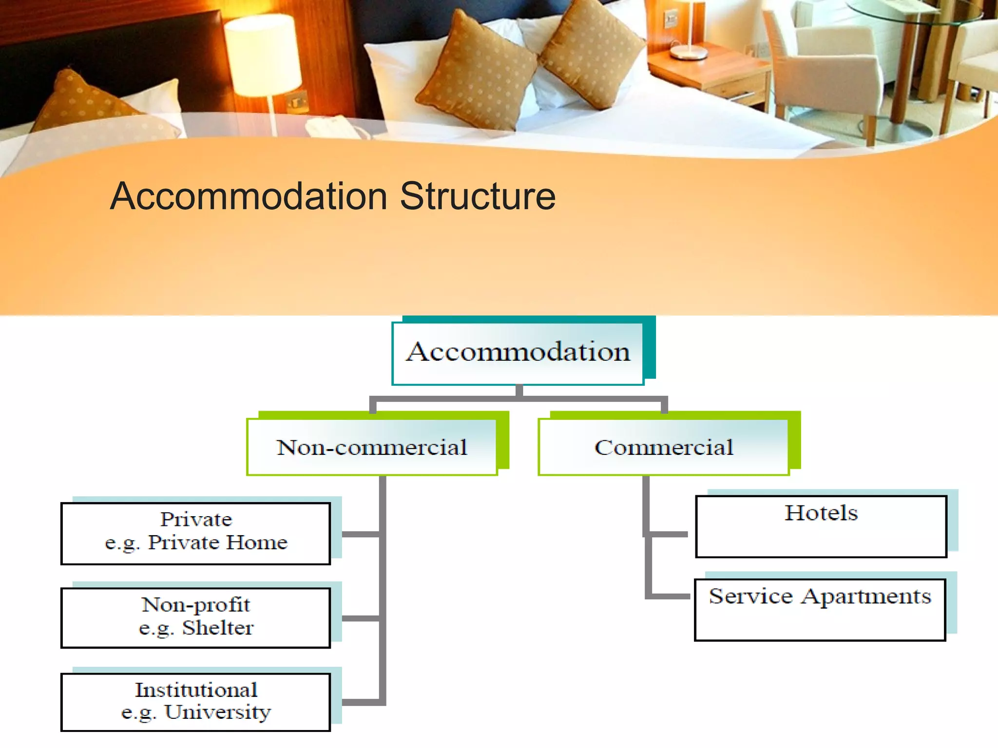 Accommodation Structure 
 