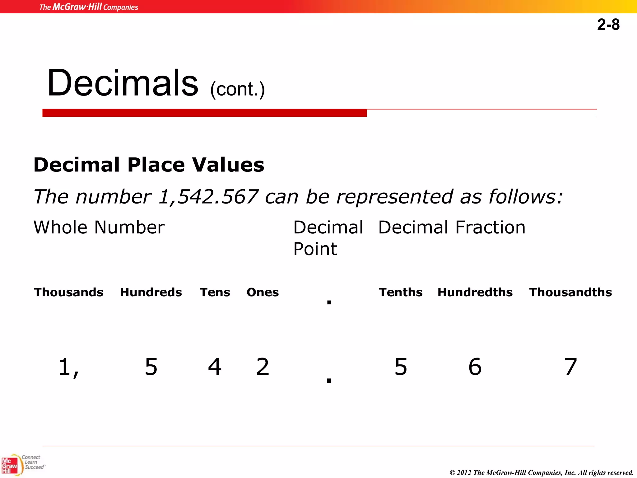 2-8 
Decimals (cont.) 
Decimal Place Values 
The number 1,542.567 can be represented as follows: 
Whole Number Decimal 
© 2012 The McGraw-Hill Companies, Inc. All rights reserved. 
Point 
Decimal Fraction 
Thousands Hundreds Tens Ones . Tenths Hundredths Thousandths 
1, 5 4 2 . 5 6 7 
 