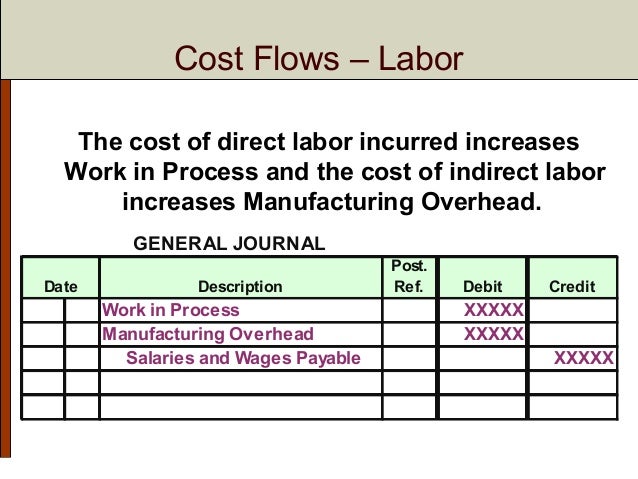 Chapter 2 Systems Design: Job-Order Costing Chapter 2 Systems Design: Job-Order Costing