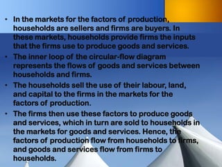 •In the markets for the factors of production, households are sellers and firms are buyers. In these markets, households provide firms the inputs that the firms use to produce goods and services. 
•The inner loop of the circular-flow diagram represents the flows of goods and services between households and firms. 
•The households sell the use of their labour, land, and capital to the firms in the markets for the factors of production. 
•The firms then use these factors to produce goods and services, which in turn are sold to households in the markets for goods and services. Hence, the factors of production flow from households to firms, and goods and services flow from firms to households.  