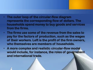 •The outer loop of the circular-flow diagram represents the corresponding flow of dollars. The households spend money to buy goods and services from the firms. 
•The firms use some of the revenue from the sales to pay for the factors of production, such as the wages of their workers. Left is the profit of the firm owners, who themselves are members of households. 
•A more complex and realistic circular-flow model would include, for instance, the roles of government and international trade.  