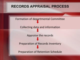 RECORDS APPRAISAL PROCESS 
Formation of departmental Committee 
Collecting data and information 
Appraise the records 
Preparation of Records Inventory 
Preparation of Retention Schedule 
 