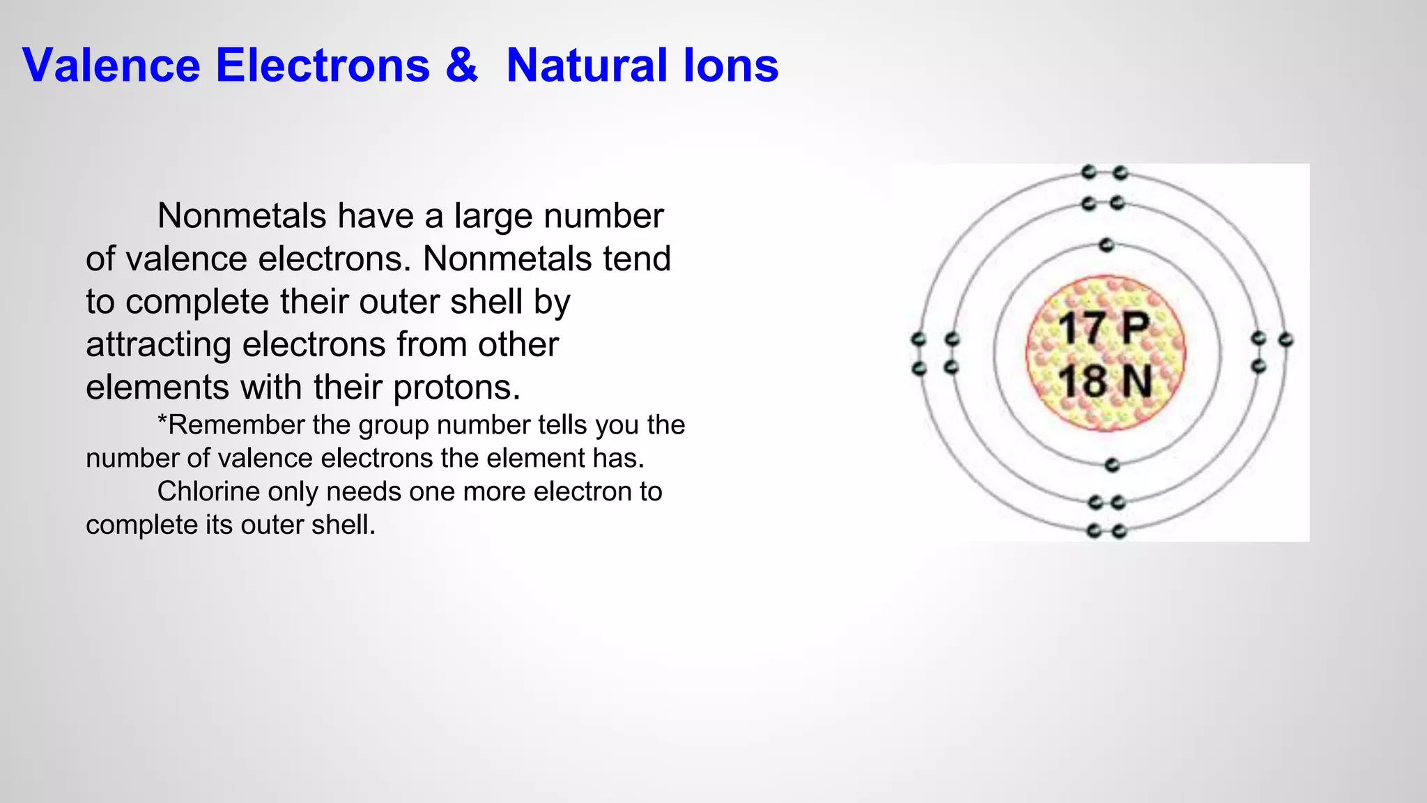 Valence Electrons & Natural Ions 
Nonmetals have a large number 
of valence electrons. Nonmetals tend 
to complete their outer shell by 
attracting electrons from other 
elements with their protons. 
*Remember the group number tells you the 
number of valence electrons the element has. 
Chlorine only needs one more electron to 
complete its outer shell. 
 