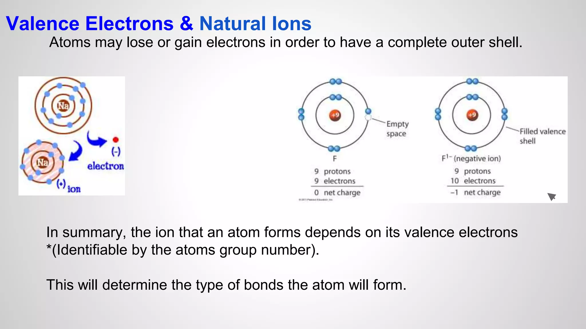 Valence Electrons & Natural Ions 
Atoms may lose or gain electrons in order to have a complete outer shell. 
In summary, the ion that an atom forms depends on its valence electrons 
*(Identifiable by the atoms group number). 
This will determine the type of bonds the atom will form. 
 