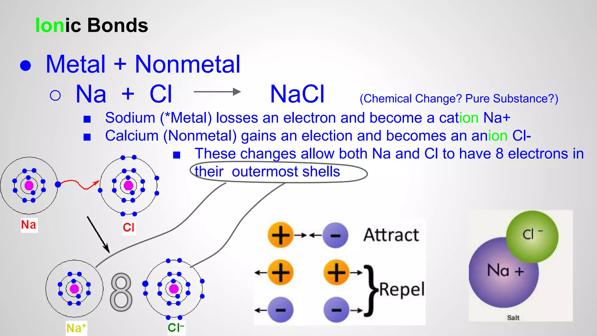 ● Metal + Nonmetal 
○ Na + Cl NaCl (Chemical Change? Pure Substance?) 
■ Sodium (*Metal) losses an electron and become a cation Na+ 
■ Calcium (Nonmetal) gains an election and becomes an anion Cl- 
■ These changes allow both Na and Cl to have 8 electrons in 
their outermost shells 
Ionic Bonds 
 