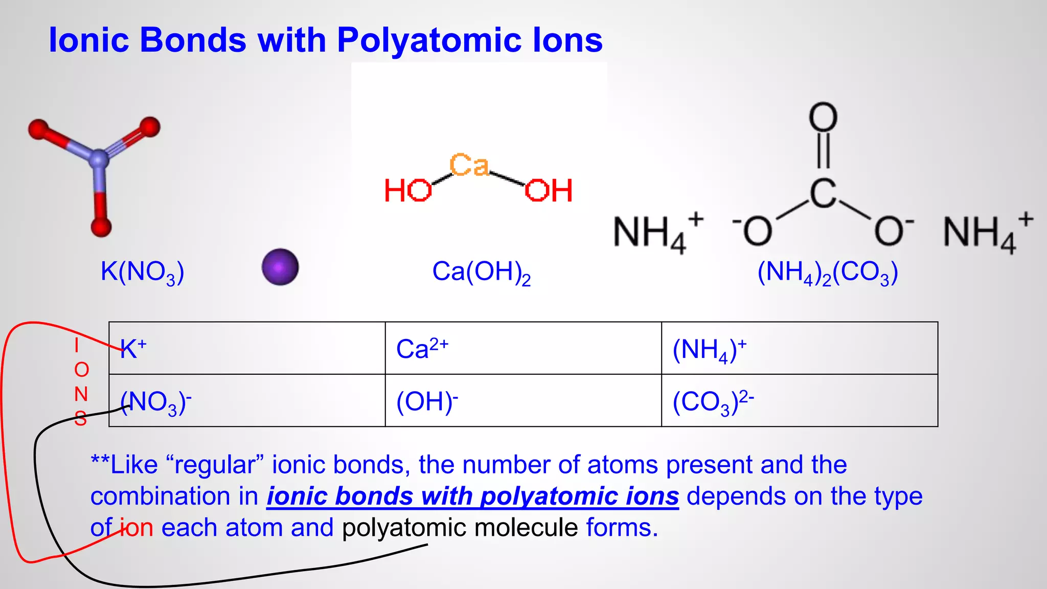 Ionic Bonds with Polyatomic Ions 
K(NO3) Ca(OH)2 (NH4)2(CO3) 
I 
K+ Ca2+ (NH)+ 
4O 
N 
(NO)- (OH)- (CO)2- 
S 
33**Like “regular” ionic bonds, the number of atoms present and the 
combination in ionic bonds with polyatomic ions depends on the type 
of ion each atom and polyatomic molecule forms. 
 