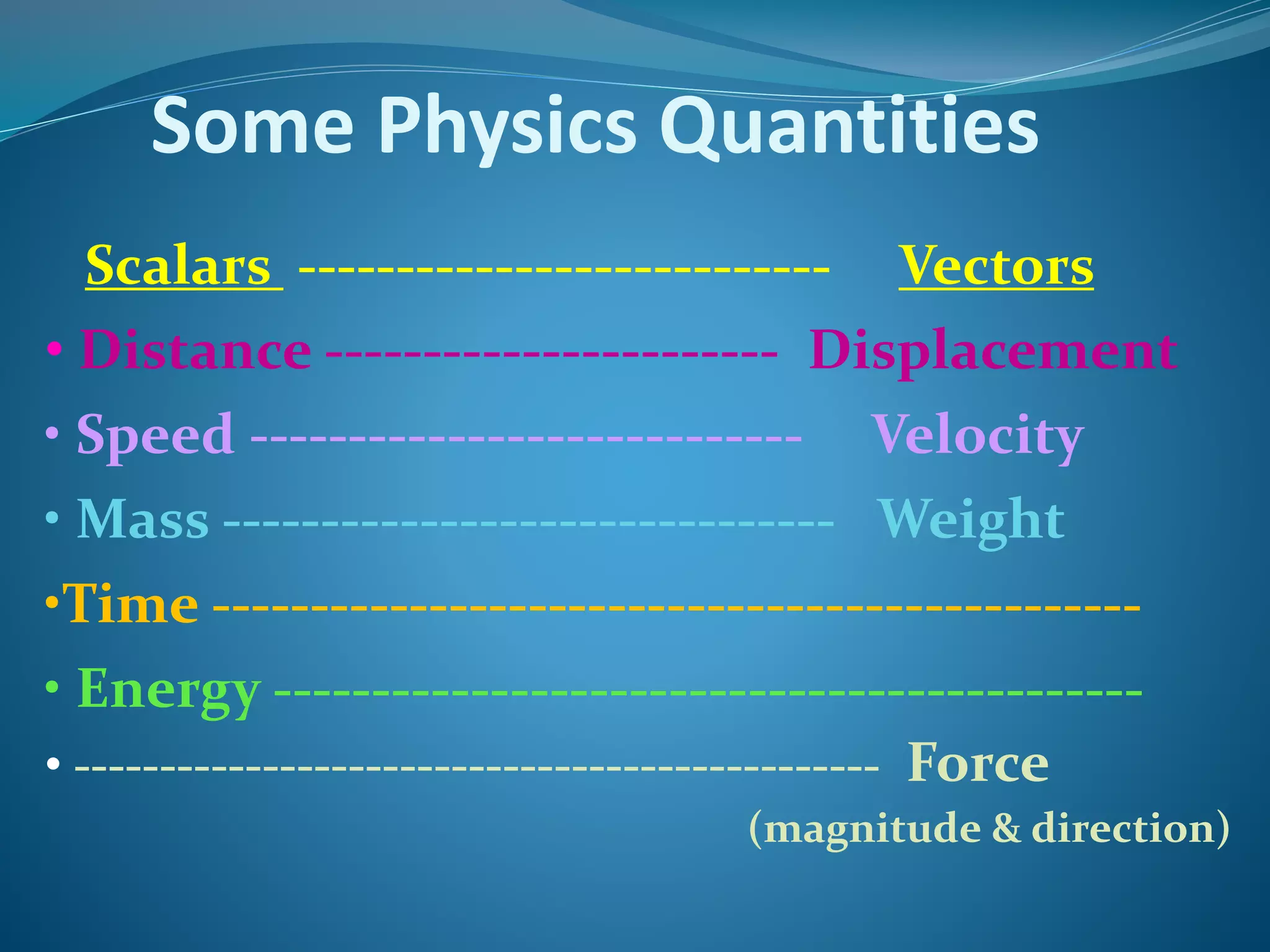 Some Physics Quantities 
Scalars --------------------------- Vectors 
• Distance ----------------------- Displacement 
• Speed ---------------------------- Velocity 
• Mass ------------------------------- Weight 
•Time ----------------------------------------------- 
• Energy -------------------------------------------- 
• ----------------------------------------------- Force 
(magnitude & direction) 
 