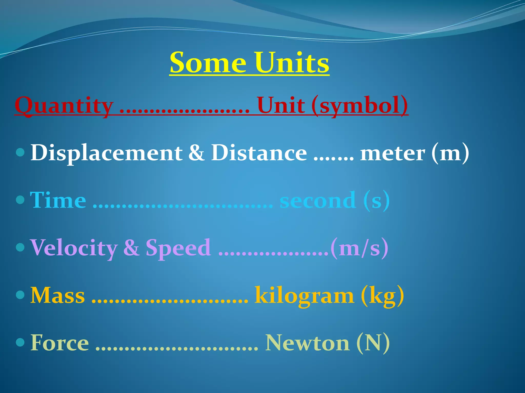 Some Units 
Quantity .………………... Unit (symbol) 
 Displacement & Distance ….… meter (m) 
Time …………………………. second (s) 
Velocity & Speed ……………….(m/s) 
Mass ……………………… kilogram (kg) 
 Force ………………………. Newton (N) 
 