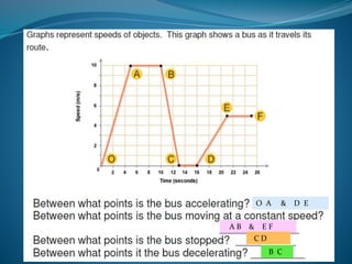 Chapter 2: Describing motion | PPT