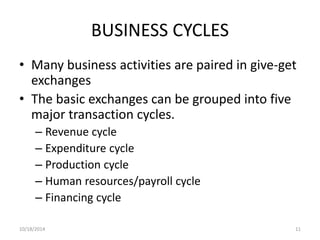 BUSINESS CYCLES 
• Many business activities are paired in give-get 
exchanges 
• The basic exchanges can be grouped into five 
major transaction cycles. 
– Revenue cycle 
– Expenditure cycle 
– Production cycle 
– Human resources/payroll cycle 
– Financing cycle 
10/18/2014 11 
 