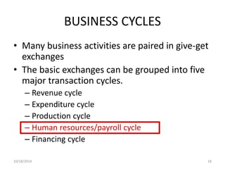 BUSINESS CYCLES 
• Many business activities are paired in give-get 
exchanges 
• The basic exchanges can be grouped into five 
major transaction cycles. 
– Revenue cycle 
– Expenditure cycle 
– Production cycle 
– Human resources/payroll cycle 
– Financing cycle 
10/18/2014 18 
 