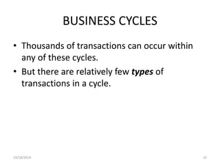 BUSINESS CYCLES 
• Thousands of transactions can occur within 
any of these cycles. 
• But there are relatively few types of 
transactions in a cycle. 
10/18/2014 22 
 
