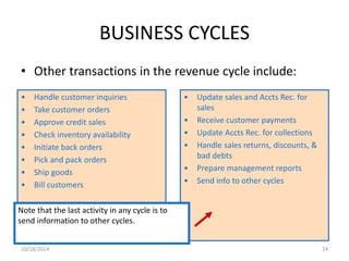 BUSINESS CYCLES 
• Other transactions in the revenue cycle include: 
• Handle customer inquiries 
• Take customer orders 
• Approve credit sales 
• Check inventory availability 
• Initiate back orders 
• Pick and pack orders 
• Ship goods 
• Bill customers 
• Update sales and Accts Rec. for 
sales 
• Receive customer payments 
• Update Accts Rec. for collections 
• Handle sales returns, discounts, & 
bad debts 
• Prepare management reports 
• Send info to other cycles 
Note that the last activity in any cycle is to 
send information to other cycles. 
10/18/2014 24 
 