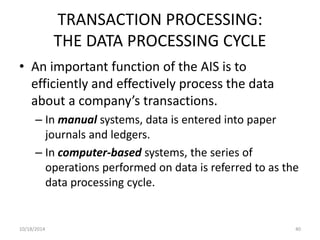 TRANSACTION PROCESSING: 
THE DATA PROCESSING CYCLE 
• An important function of the AIS is to 
efficiently and effectively process the data 
about a company’s transactions. 
– In manual systems, data is entered into paper 
journals and ledgers. 
– In computer-based systems, the series of 
operations performed on data is referred to as the 
data processing cycle. 
10/18/2014 40 
 