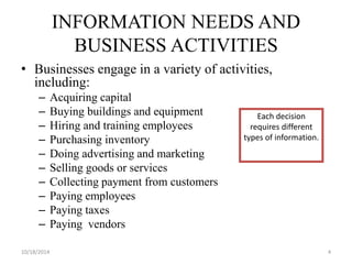 INFORMATION NEEDS AND 
BUSINESS ACTIVITIES 
• Businesses engage in a variety of activities, 
including: 
– Acquiring capital 
– Buying buildings and equipment 
– Hiring and training employees 
– Purchasing inventory 
– Doing advertising and marketing 
– Selling goods or services 
– Collecting payment from customers 
– Paying employees 
– Paying taxes 
– Paying vendors 
Each decision 
requires different 
types of information. 
10/18/2014 4 
 
