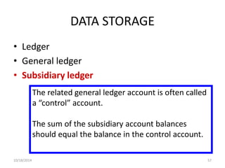 DATA STORAGE 
• Ledger 
• General ledger 
• Subsidiary ledger 
The related general ledger account is often called 
a “control” account. 
The sum of the subsidiary account balances 
should equal the balance in the control account. 
10/18/2014 57 
 