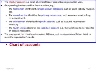 • The chart of accounts is a list of all general ledger accounts an organization uses. 
• Group coding is often used for these numbers, e.g.: 
DATA STORAGE 
– The first section identifies the major account categories, such as asset, liability, revenue, 
etc. 
– The second section identifies the primary sub-account, such as current asset or long-term 
investment. 
• Ledger 
• General ledger 
• Subsidiary ledger 
• Coding techniques 
• Chart of accounts 
– The third section identifies the specific account, such as accounts receivable or 
inventory. 
– The fourth section identifies the subsidiary account, e.g., the specific customer code for 
an account receivable. 
• The structure of this chart is an important AIS issue, as it must contain sufficient detail to 
meet the organization’s needs. 
10/18/2014 63 
 
