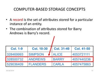 COMPUTER-BASED STORAGE CONCEPTS 
• A record is the set of attributes stored for a particular 
instance of an entity. 
• The combination of attributes stored for Barry 
Andrews is Barry’s record. 
Col. 1-9 Col. 10-30 Col. 31-40 Col. 41-50 
328469993 SIMPSON ALICE 4053721111 
328500732 ANDREWS BARRY 4057440236 
529036409 FLANDERS CARLA 4057475863 
10/18/2014 72 
 