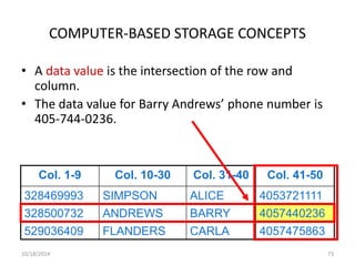 COMPUTER-BASED STORAGE CONCEPTS 
• A data value is the intersection of the row and 
column. 
• The data value for Barry Andrews’ phone number is 
405-744-0236. 
Col. 1-9 Col. 10-30 Col. 31-40 Col. 41-50 
328469993 SIMPSON ALICE 4053721111 
328500732 ANDREWS BARRY 4057440236 
529036409 FLANDERS CARLA 4057475863 
10/18/2014 73 
 