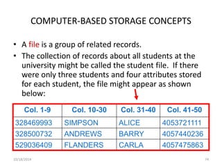 COMPUTER-BASED STORAGE CONCEPTS 
• A file is a group of related records. 
• The collection of records about all students at the 
university might be called the student file. If there 
were only three students and four attributes stored 
for each student, the file might appear as shown 
below: 
Col. 1-9 Col. 10-30 Col. 31-40 Col. 41-50 
328469993 SIMPSON ALICE 4053721111 
328500732 ANDREWS BARRY 4057440236 
529036409 FLANDERS CARLA 4057475863 
10/18/2014 74 
 