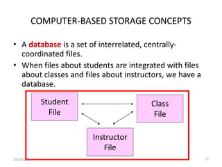 COMPUTER-BASED STORAGE CONCEPTS 
• A database is a set of interrelated, centrally-coordinated 
files. 
• When files about students are integrated with files 
about classes and files about instructors, we have a 
database. 
Student 
File 
Class 
File 
Instructor 
File 
10/18/2014 77 
 