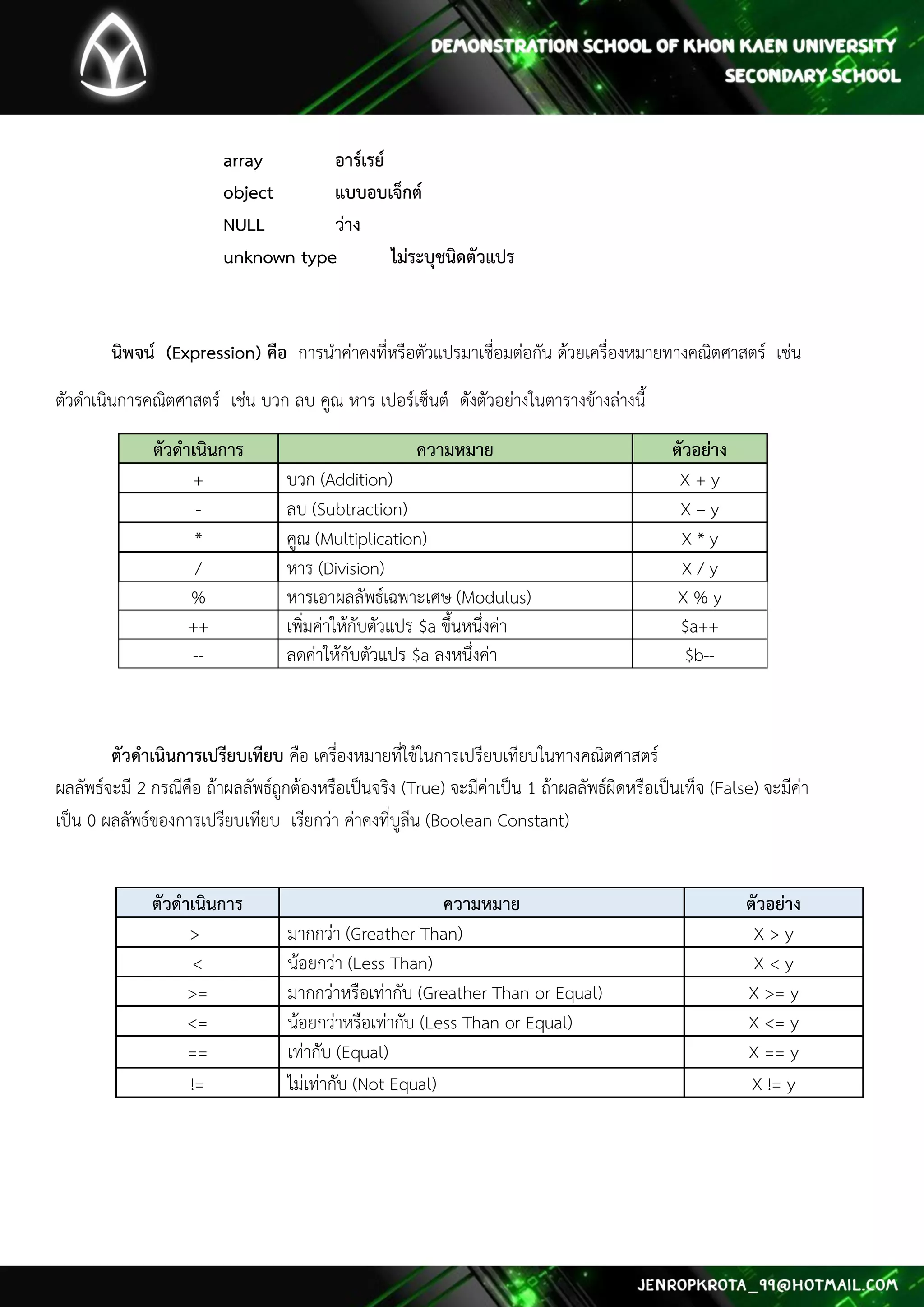 array อาร์เรย์ object แบบอบเจ็กต์ NULL ว่าง unknown type ไม่ระบุชนิดตัวแปร 
นิพจน์ (Expression) คือ การนาค่าคงที่หรือตัวแปรมาเชื่อมต่อกัน ด้วยเครื่องหมายทางคณิตศาสตร์ เช่น 
ตัวดาเนินการคณิตศาสตร์ เช่น บวก ลบ คูณ หาร เปอร์เซ็นต์ ดังตัวอย่างในตารางข้างล่างนี้ ตัวดาเนินการ ความหมาย ตัวอย่าง 
+ 
บวก (Addition) 
X + y 
- 
ลบ (Subtraction) 
X – y 
* 
คูณ (Multiplication) 
X * y 
/ 
หาร (Division) 
X / y 
% 
หารเอาผลลัพธ์เฉพาะเศษ (Modulus) 
X % y 
++ 
เพิ่มค่าให้กับตัวแปร $a ขึ้นหนึ่งค่า 
$a++ 
-- 
ลดค่าให้กับตัวแปร $a ลงหนึ่งค่า 
$b-- 
ตัวดาเนินการเปรียบเทียบ คือ เครื่องหมายที่ใช้ในการเปรียบเทียบในทางคณิตศาสตร์ ผลลัพธ์จะมี 2 กรณีคือ ถ้าผลลัพธ์ถูกต้องหรือเป็นจริง (True) จะมีค่าเป็น 1 ถ้าผลลัพธ์ผิดหรือเป็นเท็จ (False) จะมีค่า เป็น 0 ผลลัพธ์ของการเปรียบเทียบ เรียกว่า ค่าคงที่บูลีน (Boolean Constant) 
ตัวดาเนินการ ความหมาย ตัวอย่าง > มากกว่า (Greather Than) X > y < น้อยกว่า (Less Than) X < y >= มากกว่าหรือเท่ากับ (Greather Than or Equal) X >= y <= น้อยกว่าหรือเท่ากับ (Less Than or Equal) X <= y == เท่ากับ (Equal) X == y != ไม่เท่ากับ (Not Equal) X != y 
 
