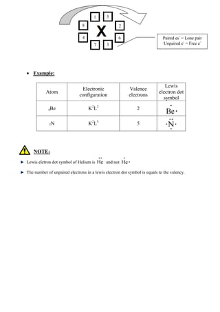 The Periodic Table | PDF