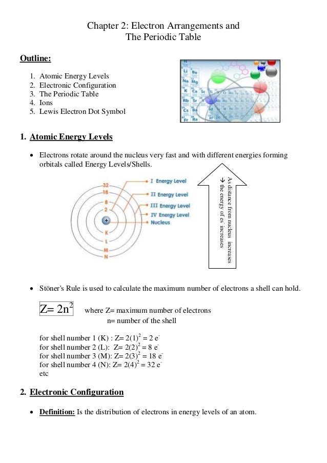 chapter 2 electron arrangements and the periodic table outline 1 atomic energy levels - Periodic Table And Energy Level chapter 2 electron arrangements and the periodic table outline 1 atomic energy levels - Periodic Table And Energy Level