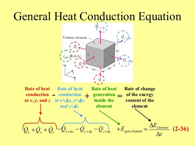 heat conduction equations