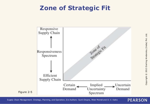 pvt chain v supply ltd Chopra 2 Meindl Chapter pvt chain v supply ltd Chopra 2 Meindl Chapter