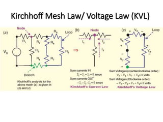 Kirchhoff Mesh Law/ Voltage Law (KVL) 
 
