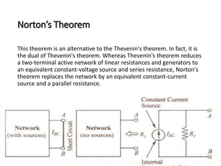 Norton’s Theorem 
This theorem is an alternative to the Thevenin's theorem. In fact, it is 
the dual of Thevenin's theorem. Whereas Thevenin's theorem reduces 
a two-terminal active network of linear resistances and generators to 
an equivalent constant-voltage source and series resistance, Norton's 
theorem replaces the network by an equivalent constant-current 
source and a parallel resistance. 
 