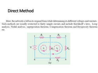 Direct Method 
 