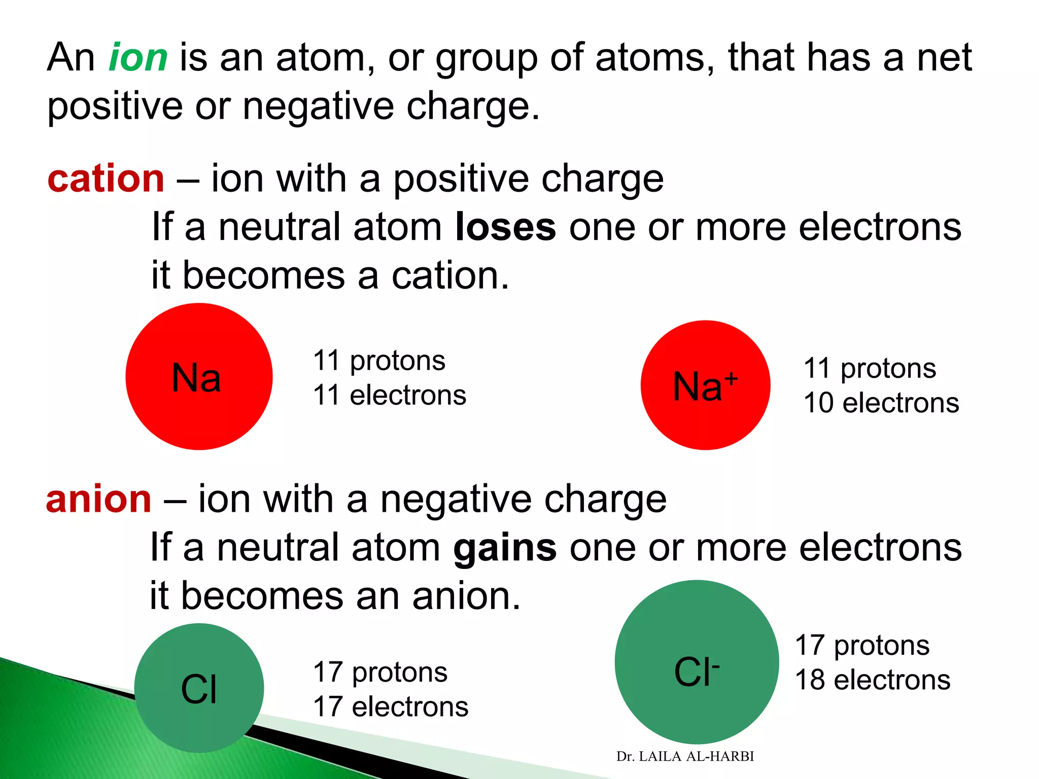 An ion is an atom, or group of atoms, that has a net
positive or negative charge.
cation – ion with a positive charge
If a neutral atom loses one or more electrons
it becomes a cation.
anion – ion with a negative charge
If a neutral atom gains one or more electrons
it becomes an anion.
Na
11 protons
11 electrons Na+ 11 protons
10 electrons
Cl
17 protons
17 electrons
Cl-
17 protons
18 electrons
Dr. LAILA AL-HARBI
 