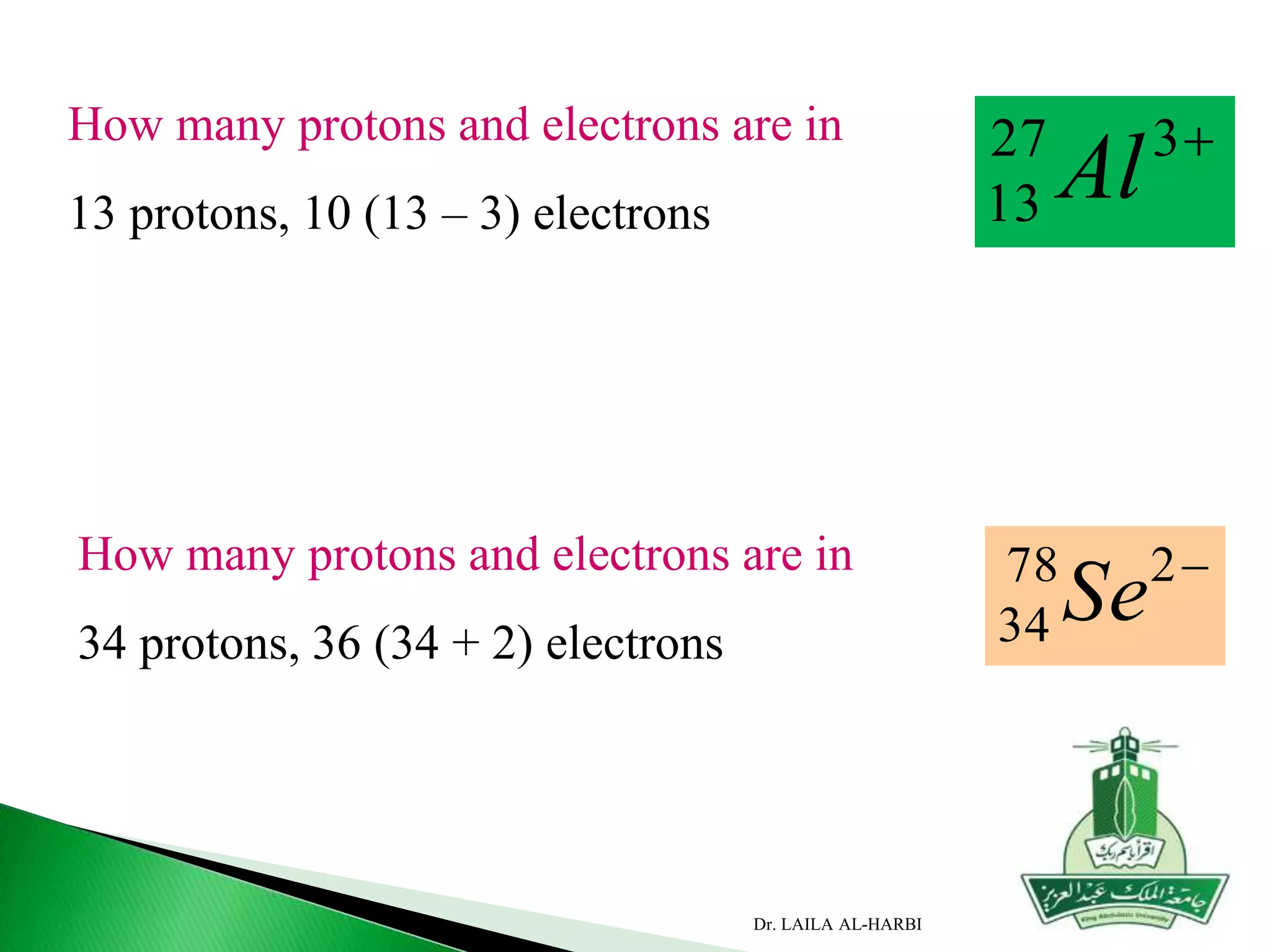 How many protons and electrons are in
13 protons, 10 (13 – 3) electrons
327
13 Al
How many protons and electrons are in
34 protons, 36 (34 + 2) electrons
278
34 Se
Dr. LAILA AL-HARBI
 