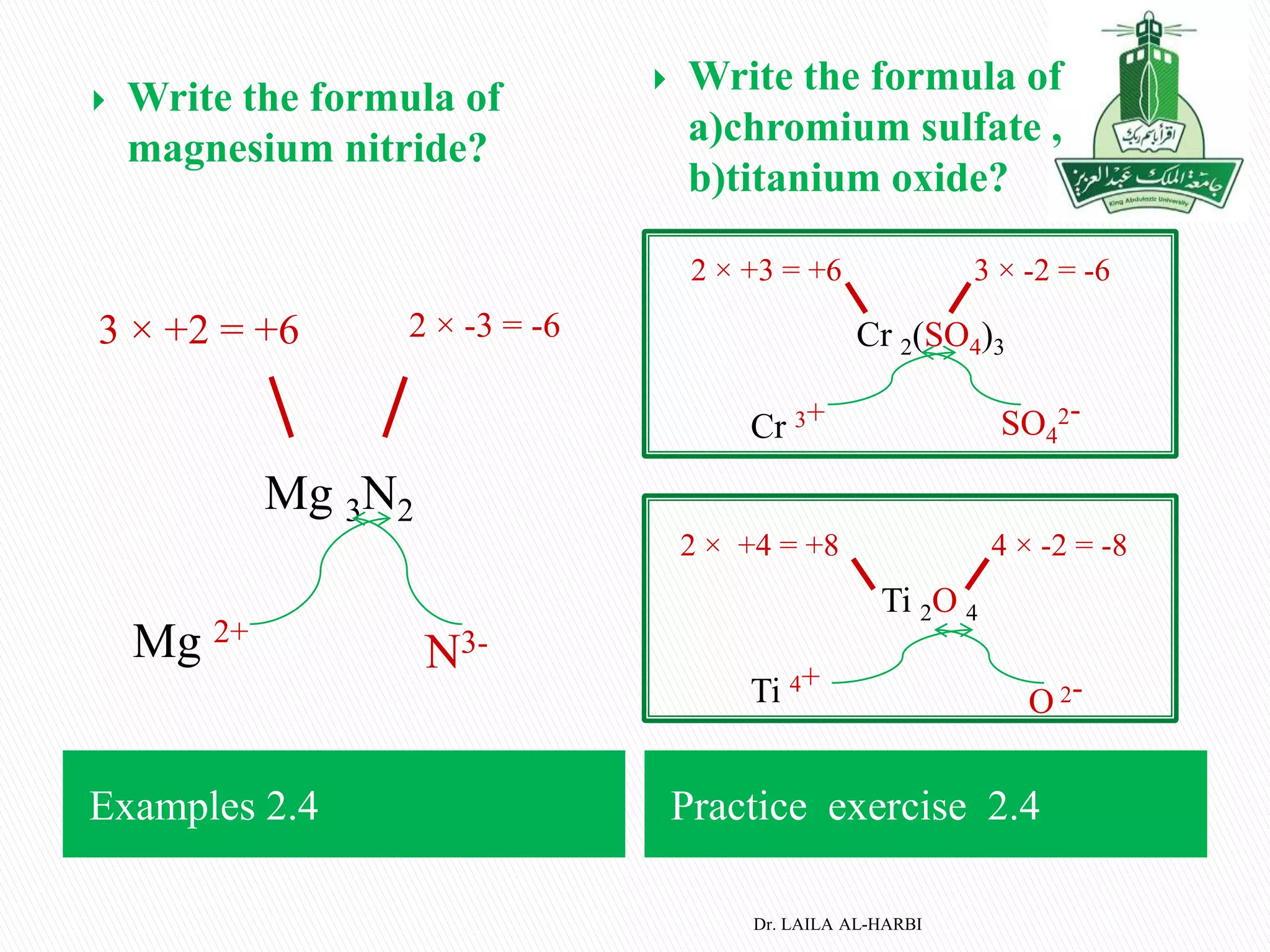 Examples 2.4 Practice exercise 2.4
 Write the formula of
magnesium nitride?
 Write the formula of
a)chromium sulfate ,
b)titanium oxide?
Mg 3N2
3 × +2 = +6 2 × -3 = -6
Mg 2+
N3-
Cr 2(SO4)3
2 × +3 = +6 3 × -2 = -6
Cr 3+ SO4
2-
Ti 2O 4
2 × +4 = +8 4 × -2 = -8
Ti 4+
O 2-
Dr. LAILA AL-HARBI
 