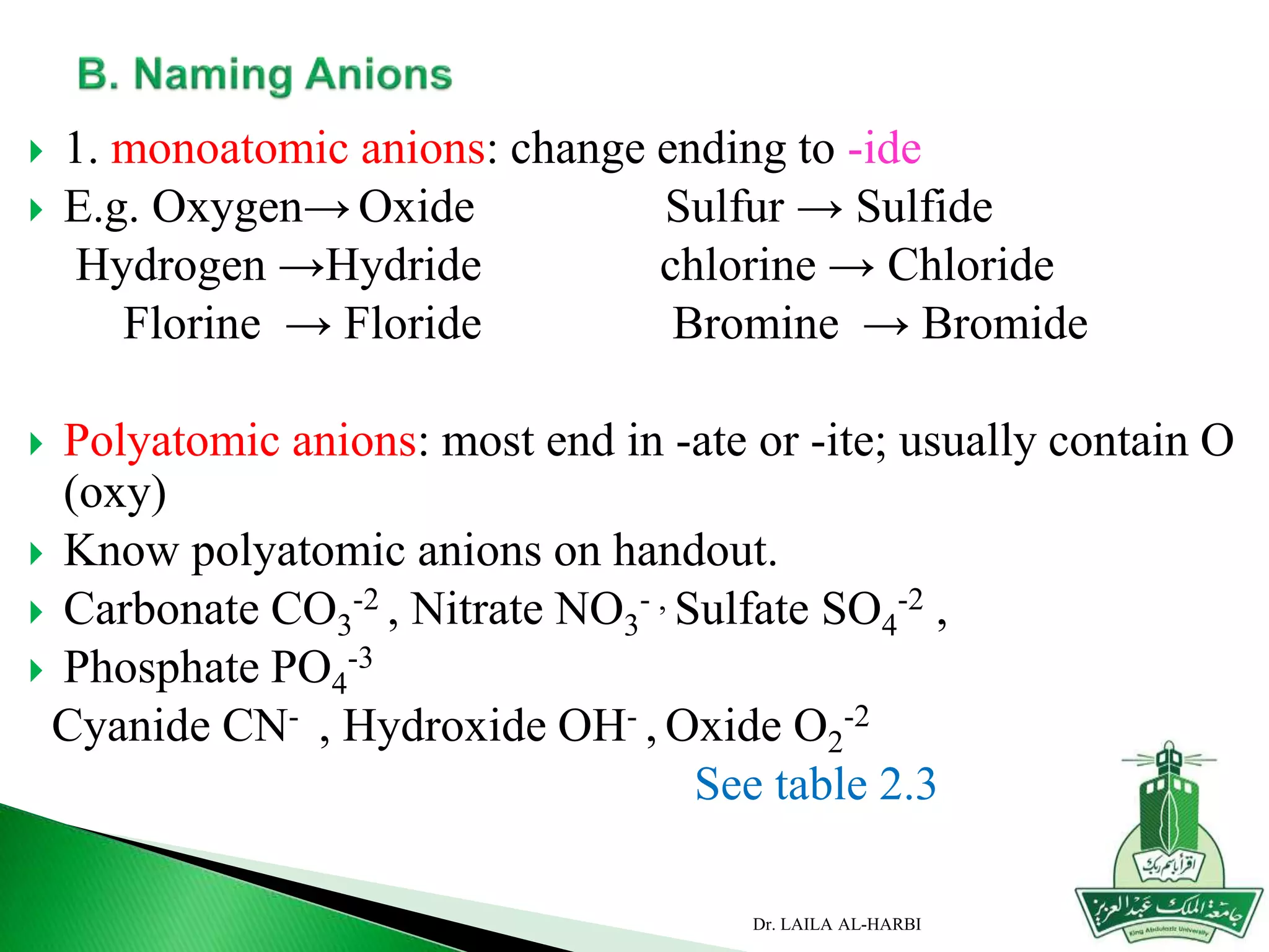  1. monoatomic anions: change ending to -ide
 E.g. Oxygen→ Oxide Sulfur → Sulfide
Hydrogen →Hydride chlorine → Chloride
Florine → Floride Bromine → Bromide
 Polyatomic anions: most end in -ate or -ite; usually contain O
(oxy)
 Know polyatomic anions on handout.
 Carbonate CO3
-2 , Nitrate NO3
- , Sulfate SO4
-2 ,
 Phosphate PO4
-3
Cyanide CN- , Hydroxide OH- , Oxide O2
-2
See table 2.3
Dr. LAILA AL-HARBI
 